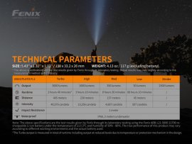 Zaklamp Fenix PD40R V2.0
