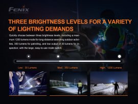 Zaklamp Fenix PD32 V2.0 4