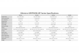 Thermisch fusie LRF monoculair Hikmicro GRYPHON GH25L