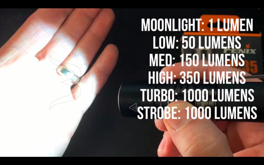 LED-zaklamp Fenix UC35 V2.0