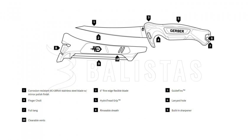 Fileermes Gerber Controller 152mm