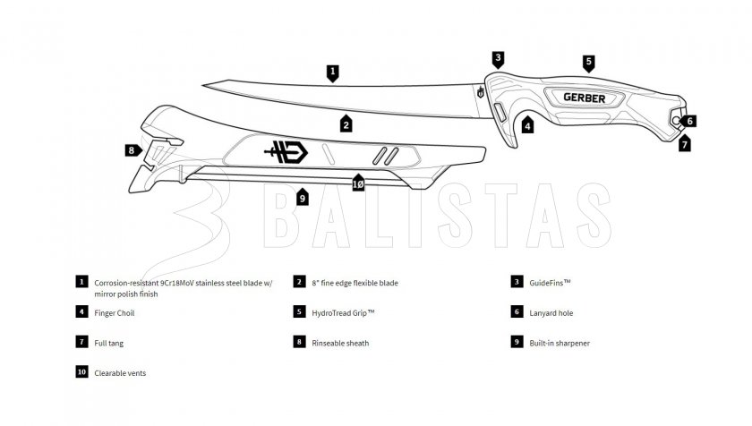 Fileermes Gerber Controller 203mm