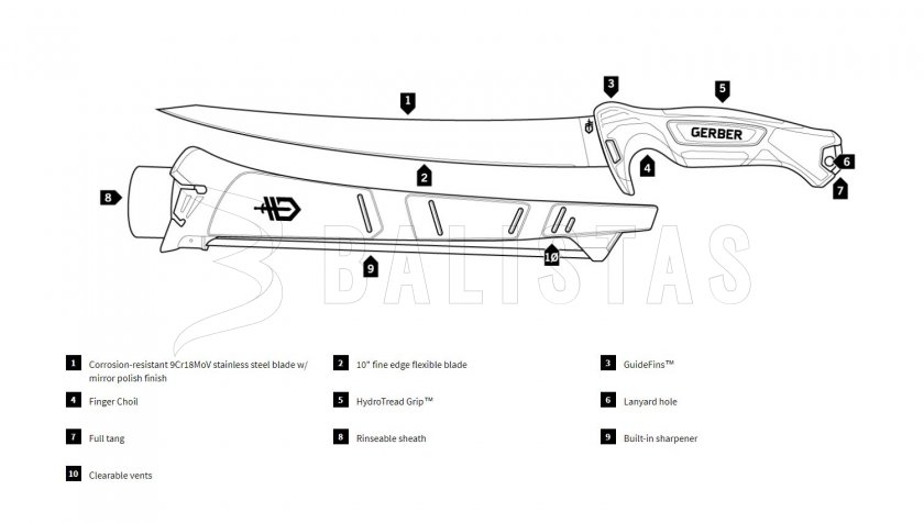 Fileermes Gerber Controller 254mm