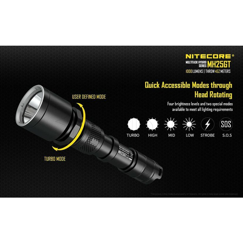 Nitecore MH25GT Jachtset