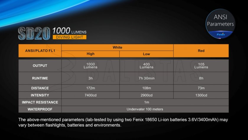 Duik LED-zaklamp Fenix SD20
