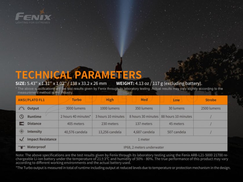Zaklamp Fenix PD40R V2.0
