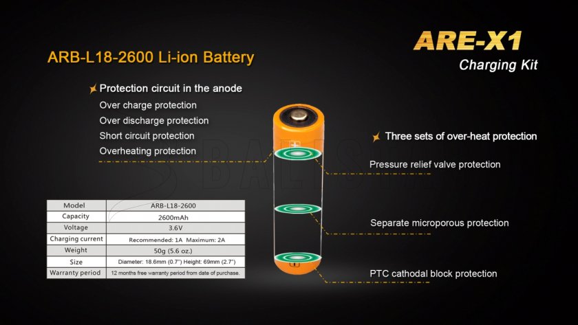 USB-oplader Fenix ARE-X1 + 18650 (2600 mAh)