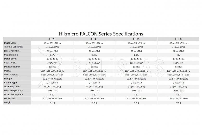 Thermische monoculair Hikmicro FALCON FQ35