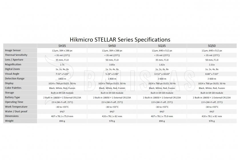Thermische richtkijker Hikmicro STELLAR SH50