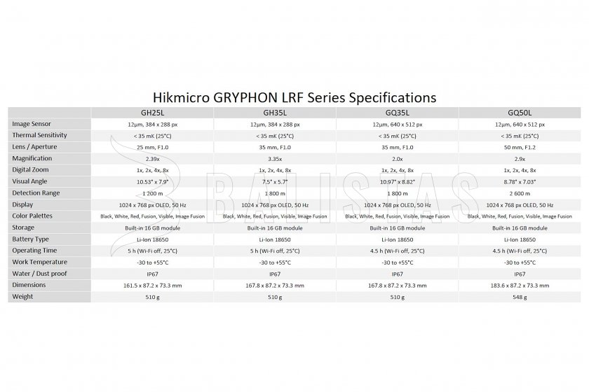 Thermisch fusie LRF monoculair Hikmicro GRYPHON GH25L