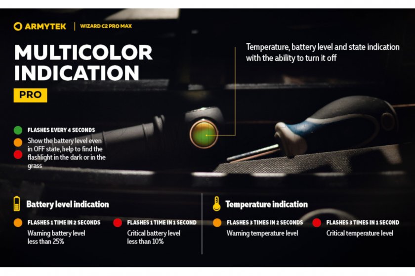 Hoofdlamp Armytek Wizard C2 Pro MAX Warm licht