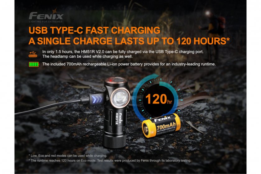 Hoofdlamp Fenix HM51R V2.0