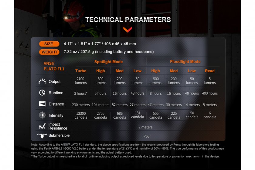 Set hoofdlamp Fenix HM71R en zaklamp Fenix E02R