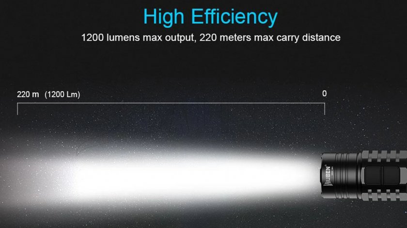Zaklamp Wuben TO40R