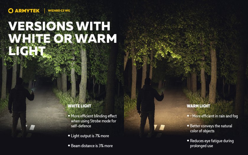 Hoofdlamp Armytek Wizard C2 WG Warm en groen licht