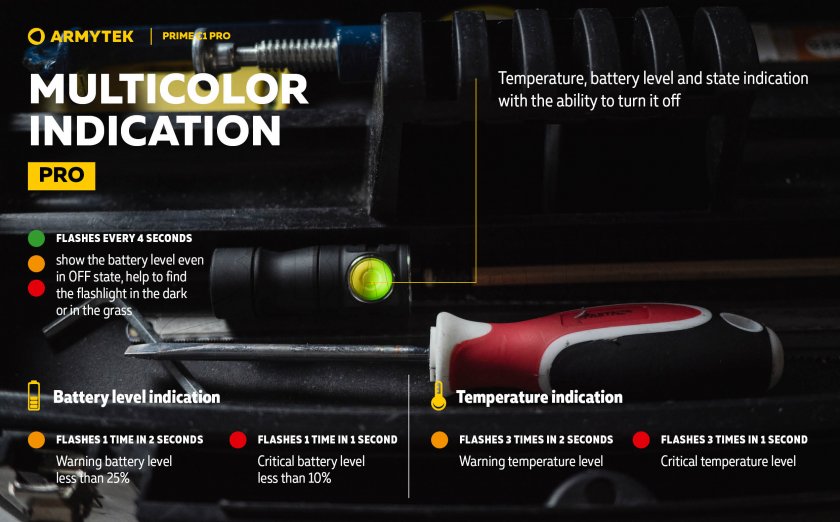 Zaklamp Armytek Prime C1 Pro koud licht