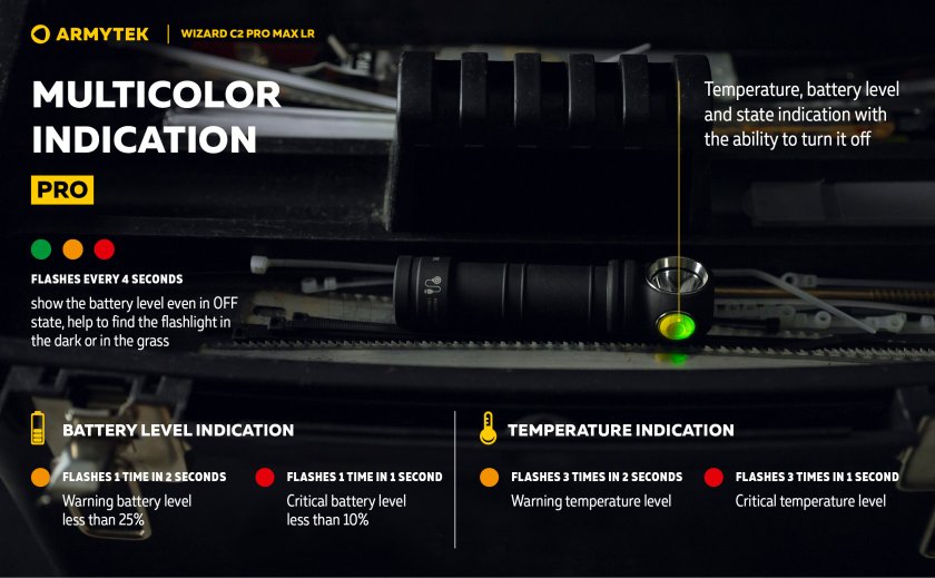 Zaklamp Armytek Wizard C2 Pro MAX LR koud licht
