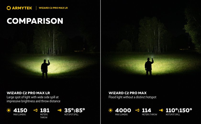 Zaklamp Armytek Wizard C2 Pro MAX LR koud licht