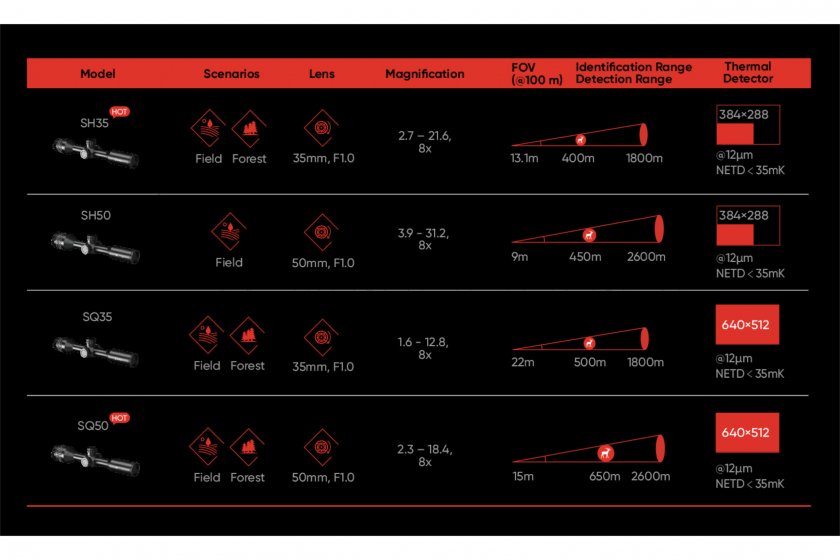 Thermisch vizier Hikmicro STELLAR SQ50 2.0