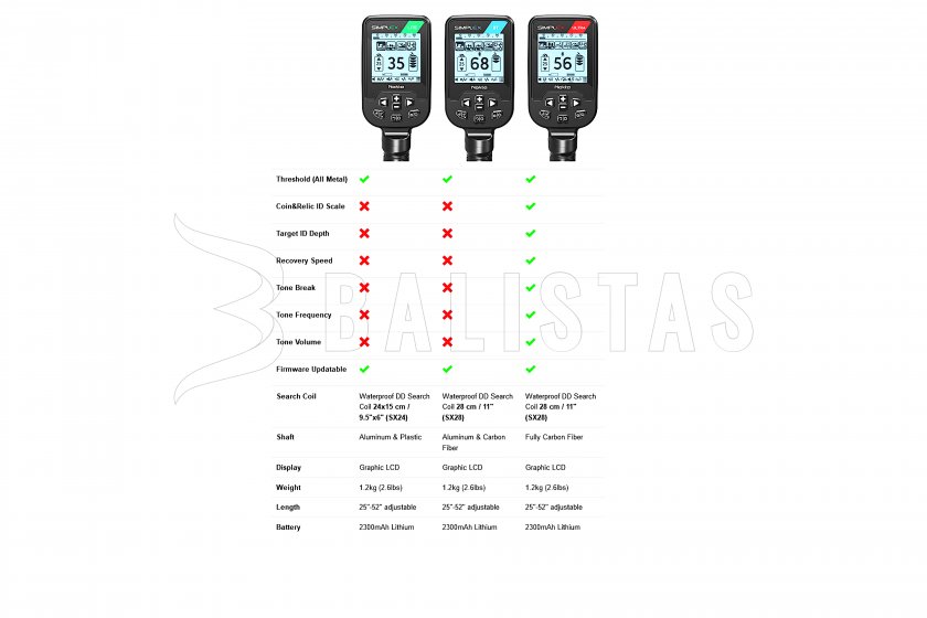 Metaaldetector Nokta Simplex LITE SX28