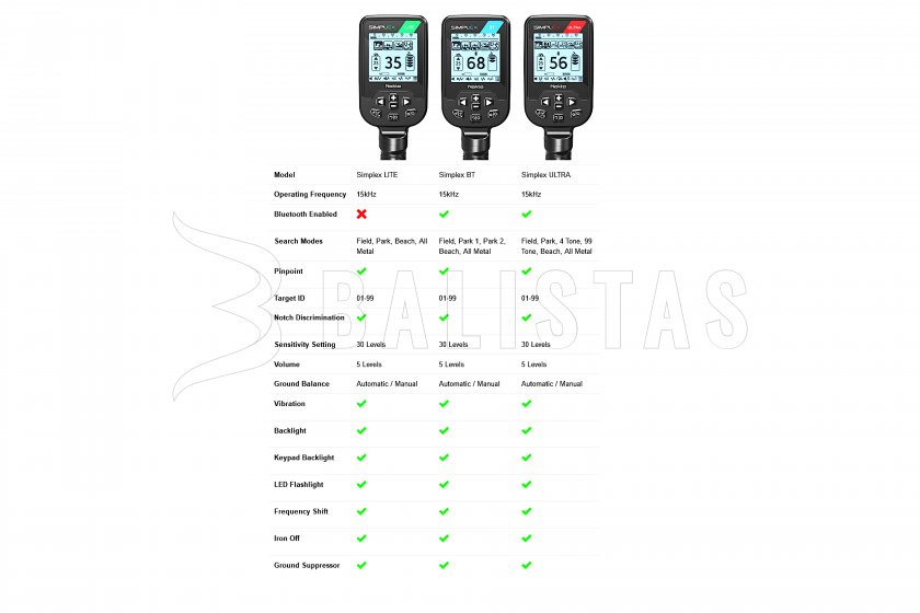 Metaaldetector Nokta Simplex LITE SX28