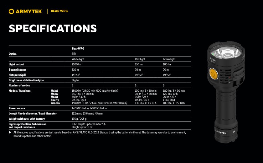 Multifunctionele zaklamp Armytek Bear WRG