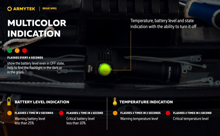 Multifunctionele zaklamp Armytek Bear WRG
