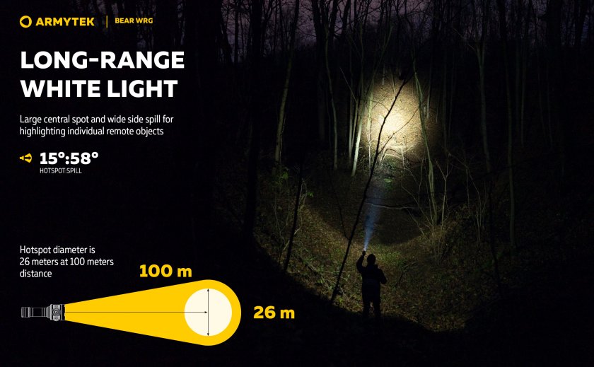 Multifunctionele zaklamp Armytek Bear WRG