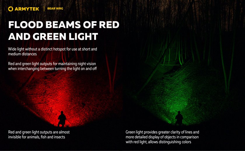 Multifunctionele zaklamp Armytek Bear WRG