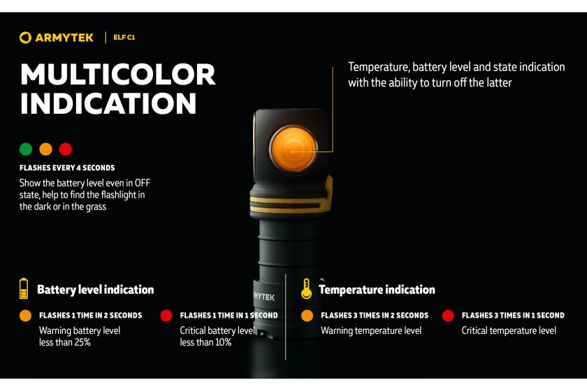 Multifunctionele zaklamp Armytek Elf C1 USB-C wit licht
