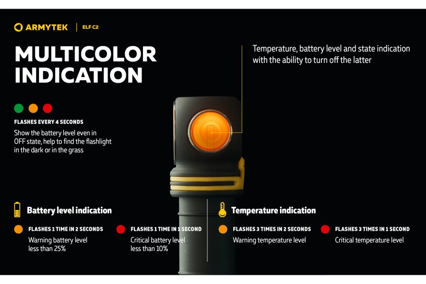 Multifunctionele zaklamp Armytek Elf C2 USB-C wit licht