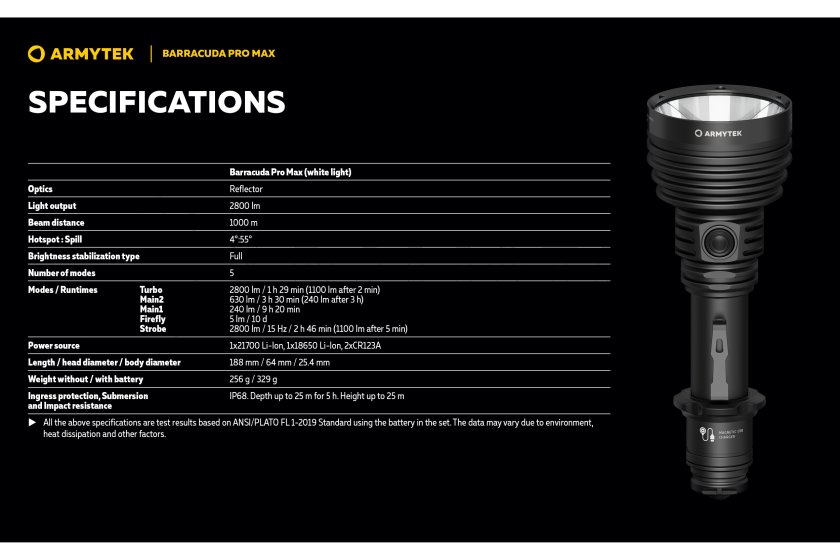 Zaklamp Armytek Barracuda Pro Max koud licht