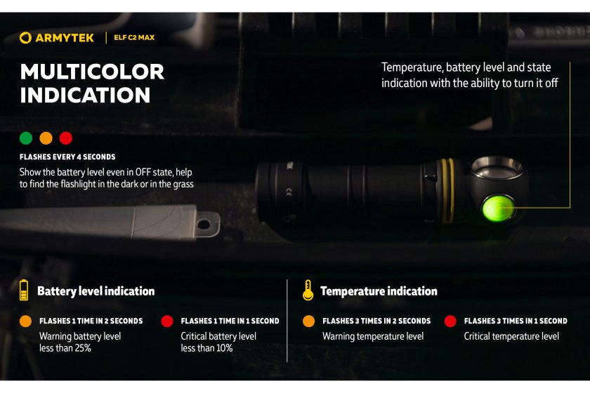 Multifunctionele zaklamp Armytek Elf C2 MAX USB-C wit licht