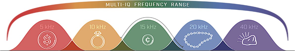 Blog - detektory multi frequency